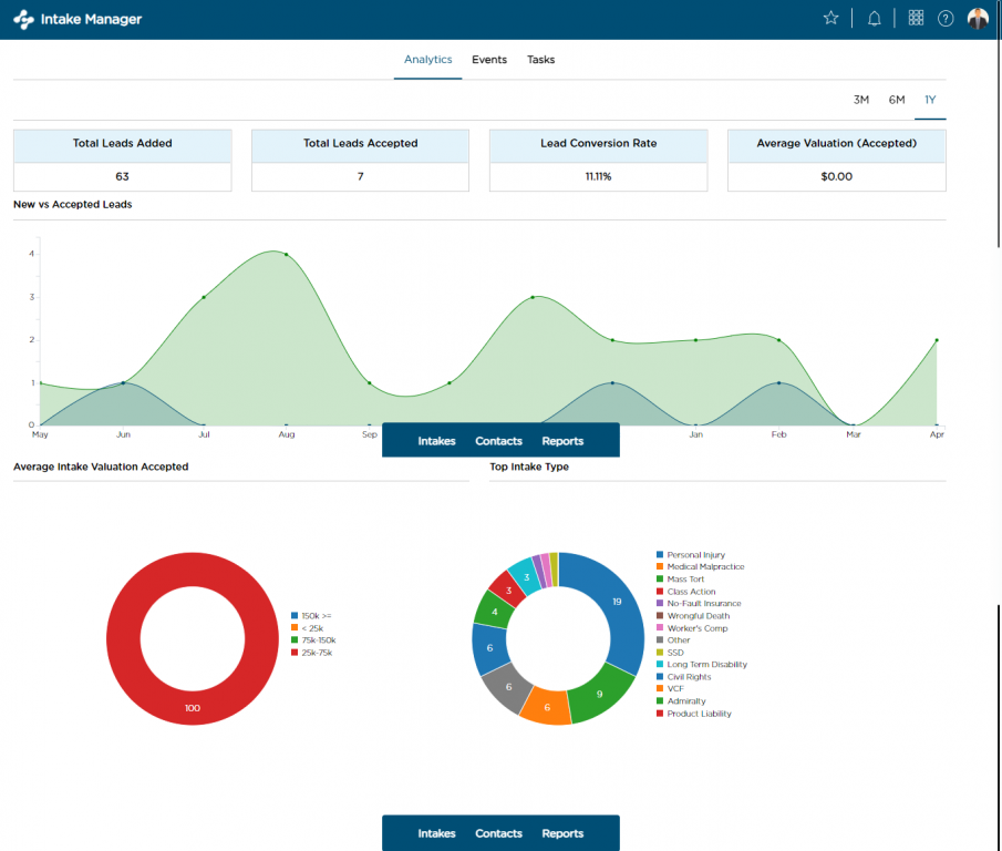 Matter analytics